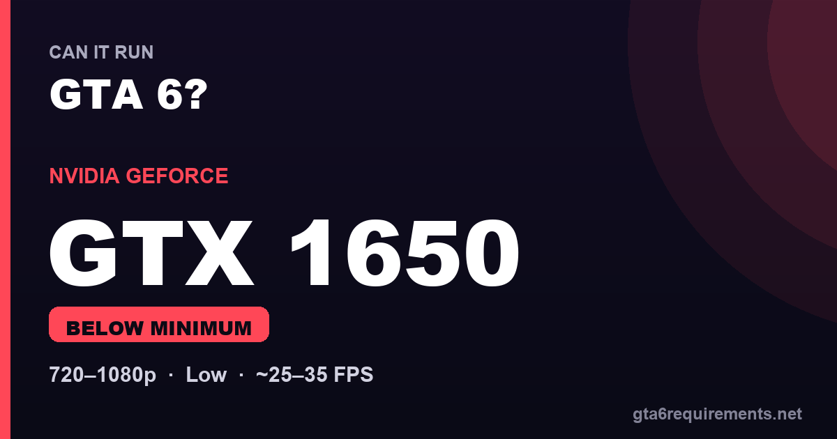 Can a GTX 1650 run GTA 6 - Below Minimum performance
