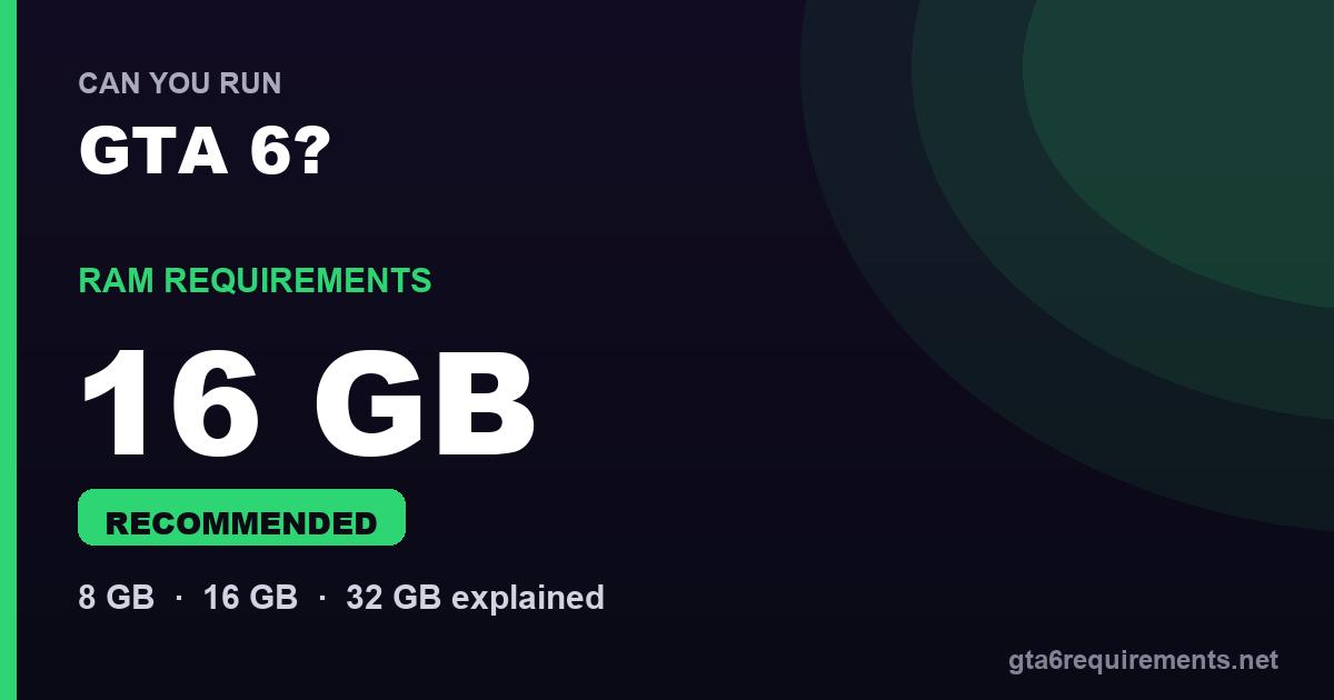 GTA 6 RAM requirements - 16 GB recommended
