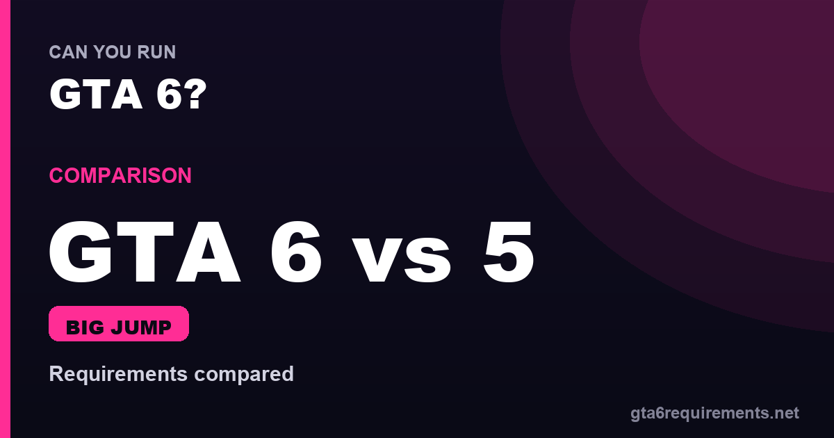 GTA 6 vs GTA 5 system requirements compared - a big jump