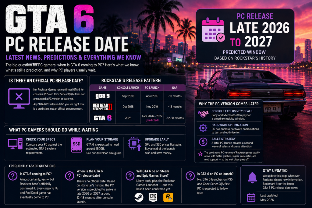 GTA 6 PC release date