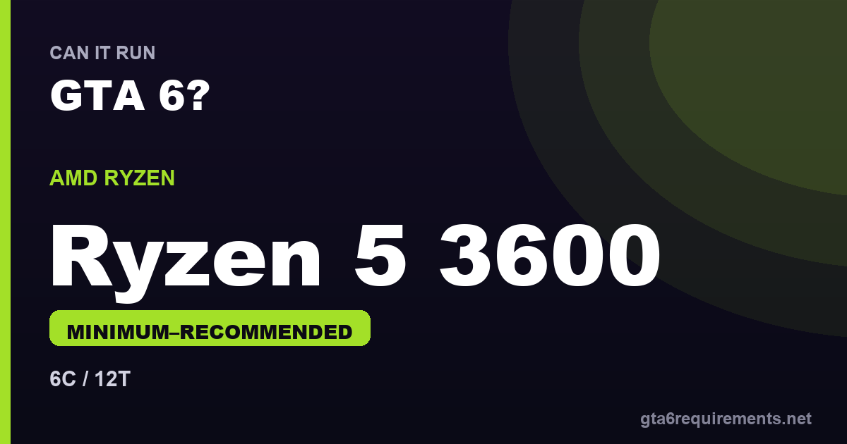 Ryzen 5 3600 GTA 6 performance - Minimum–Recommended
